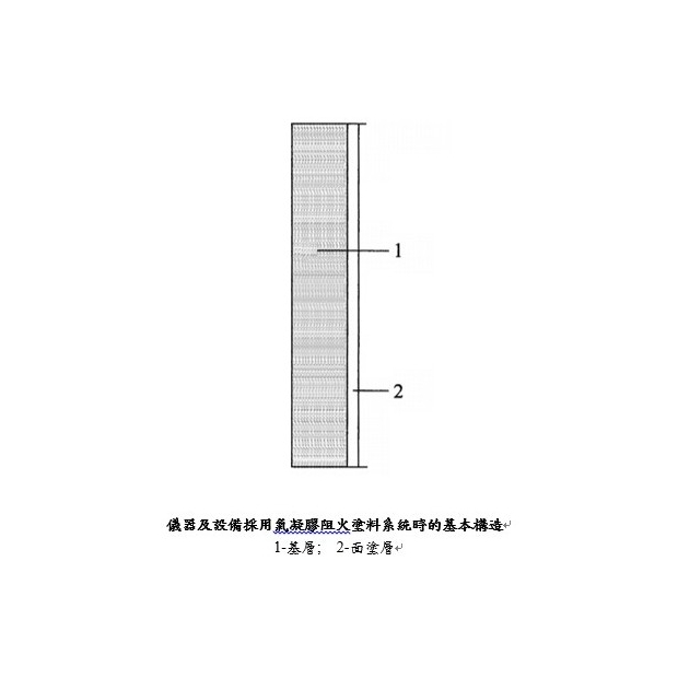陶瓷化防火水性漆 _GFF-01-T_.jpg
