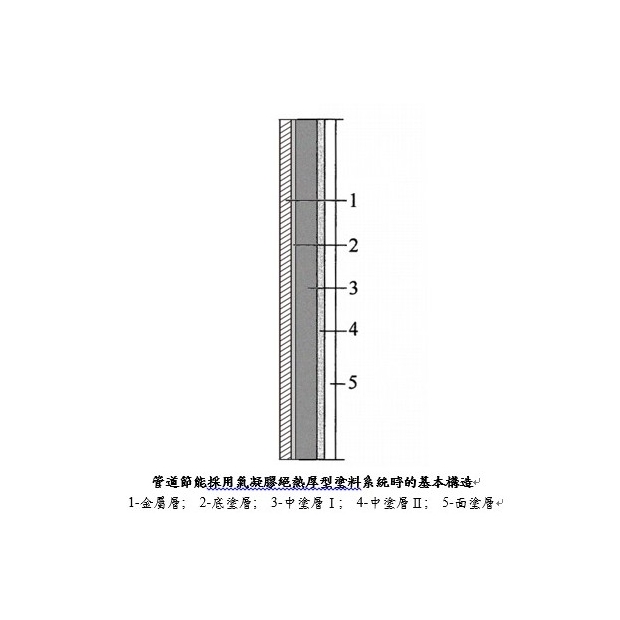 氣凝膠中溫絕熱水性漆厚塗型 _GFF-450-HT_.jpg