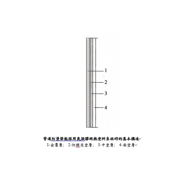 氣凝膠絕熱水性漆_GFF-200-H_.jpg 氣凝膠絕熱水性漆_GFF-200-H_.jpg