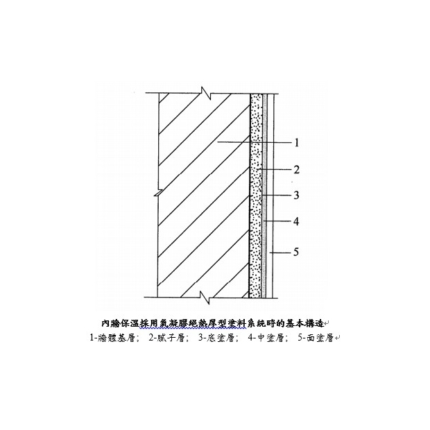 氣凝膠環保隔熱水性塗料_GFF-JZ01-N_.jpg 氣凝膠環保隔熱水性塗料_GFF-JZ01-N_.jpg