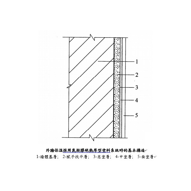 氣凝膠保溫輻射塗料 _GFF-JZ02-W_.jpg 氣凝膠保溫輻射塗料 _GFF-JZ02-W_.jpg